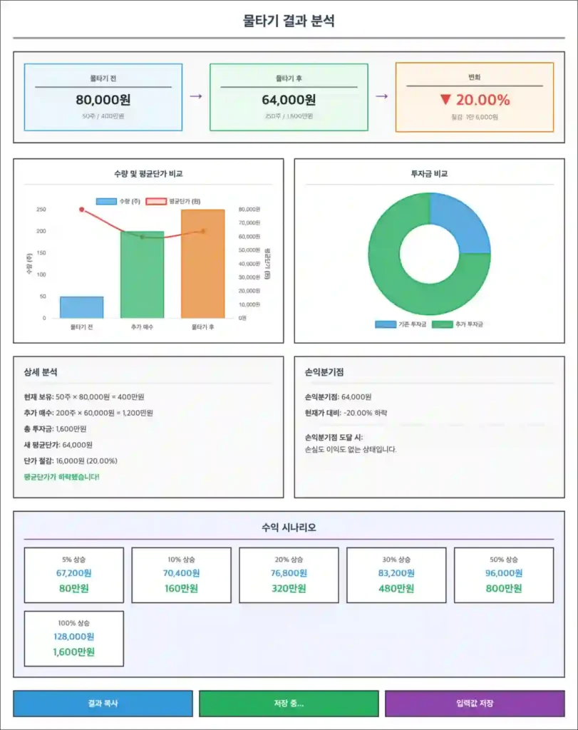 주식 코인 물타기 계산기 1 물타기 예시 모습